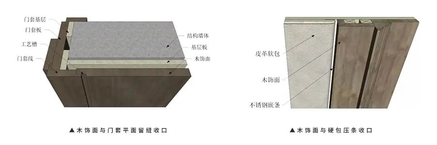 对撞的方式来收口