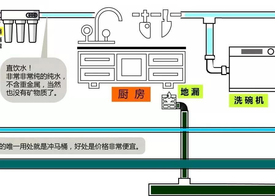 水管路线图