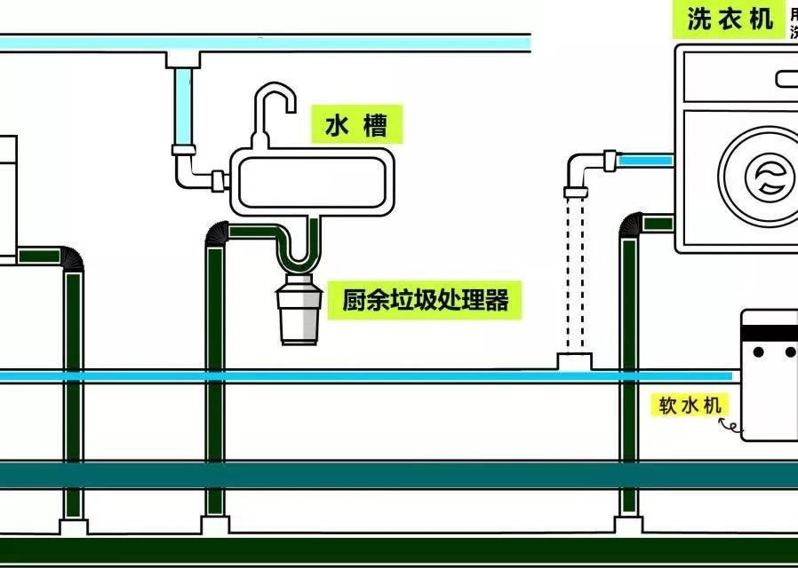 水管路线图