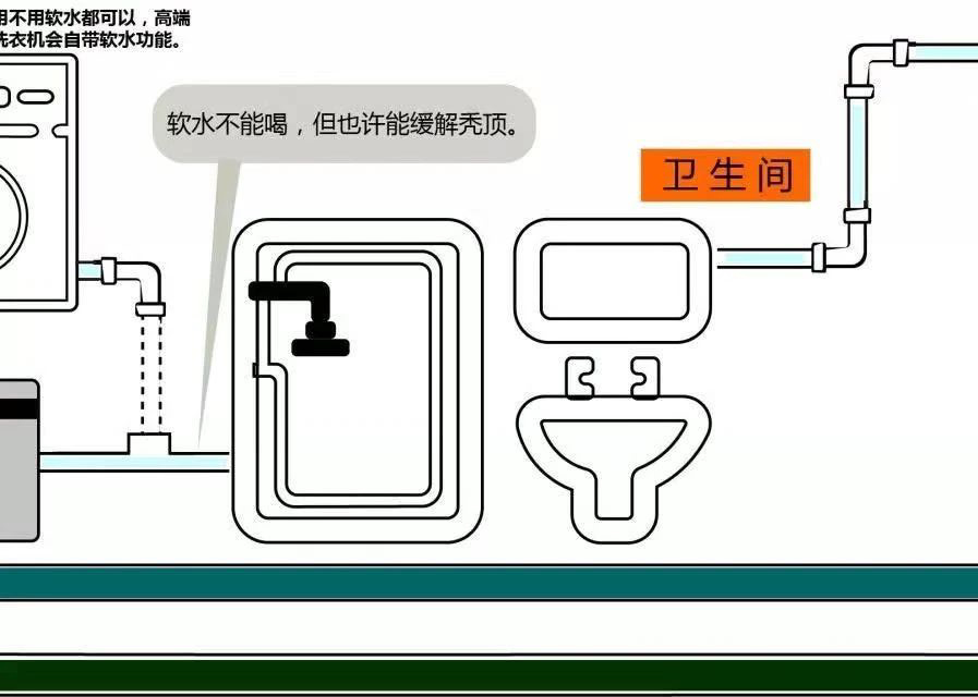 水管路线图