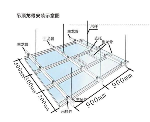 吊顶施工标准以及验收流程，值得收藏！