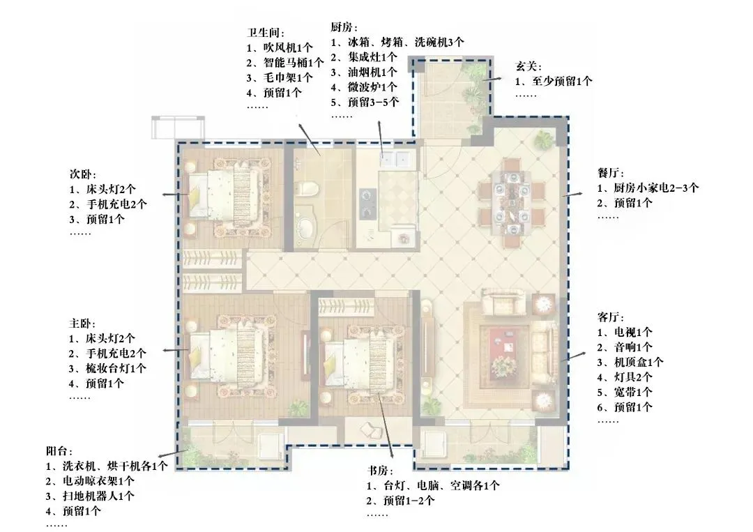 开关插座这样布置，用10年不后悔！