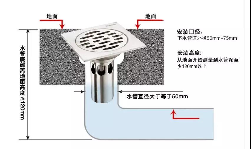 安装注意事项