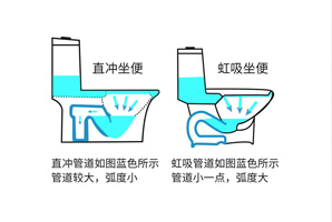 为何壁挂式马桶这么便捷呢？看过这个你就知道了！