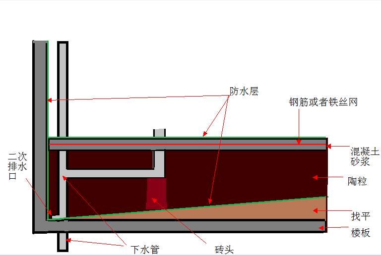 防水要做好