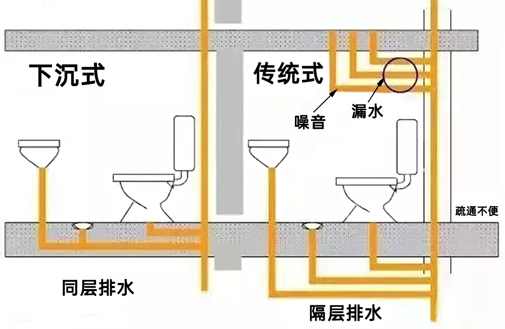 卫生间改造这4个小细节，很多人都不注重！