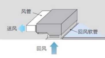 侧送下回/侧送后回