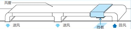 下送下回/下送后回