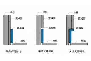 踢脚线有什么用？颜值和实用我都要！