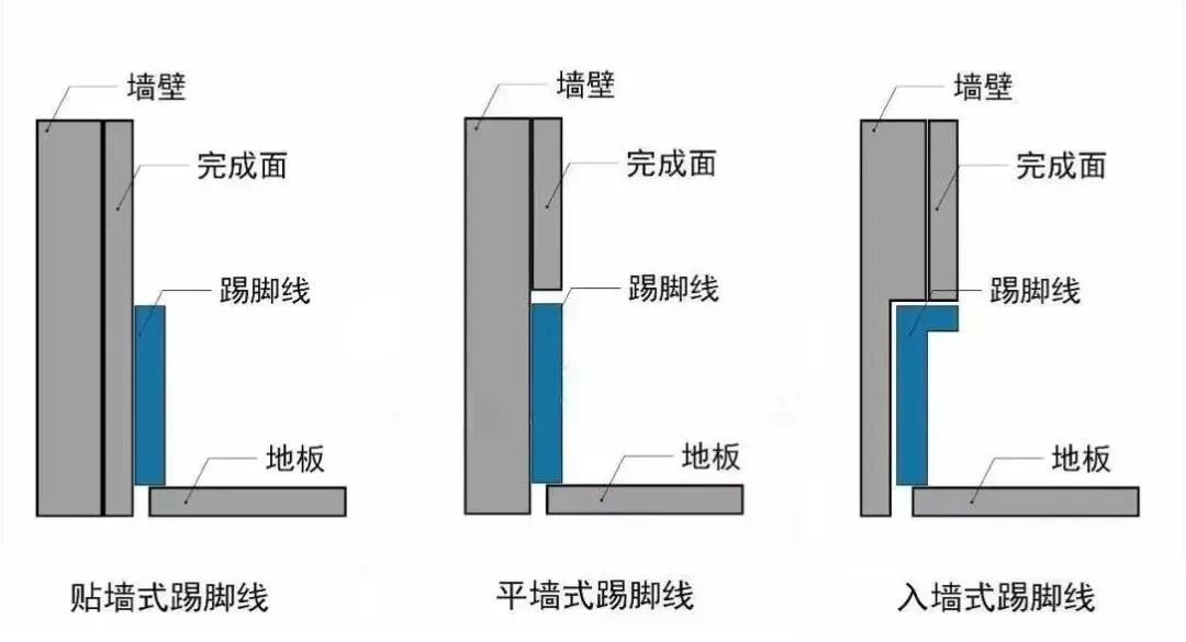 踢脚线的安装方式