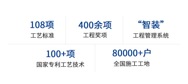 品质保障