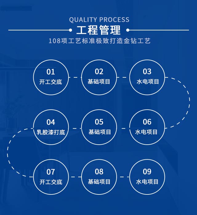工程管理